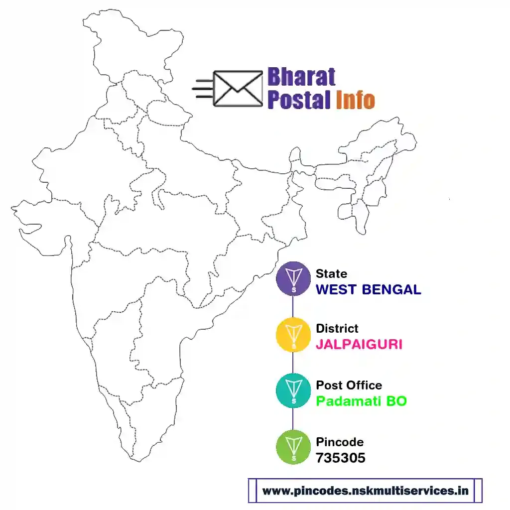 west bengal-jalpaiguri-padamati bo-735305